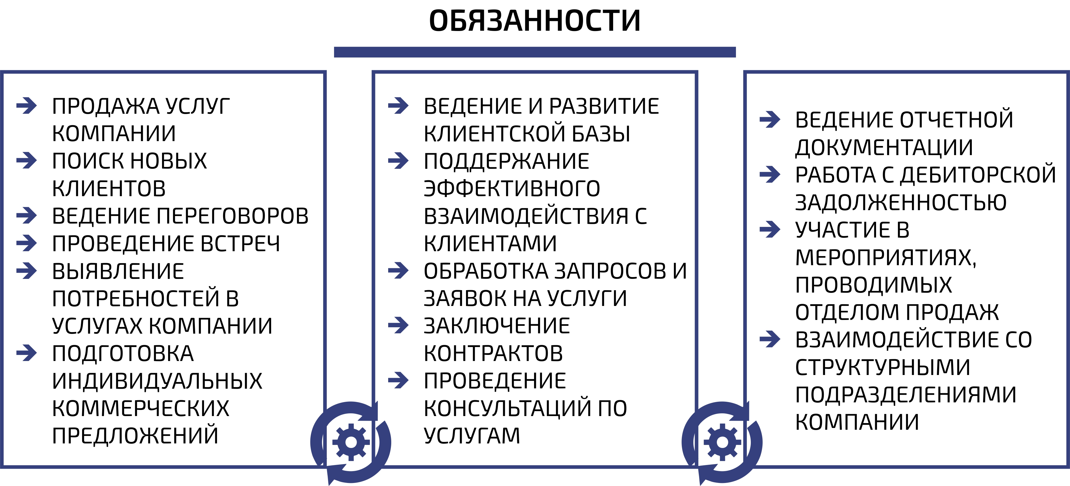 Вакансии центра по сертификации ГлобалСертСервис